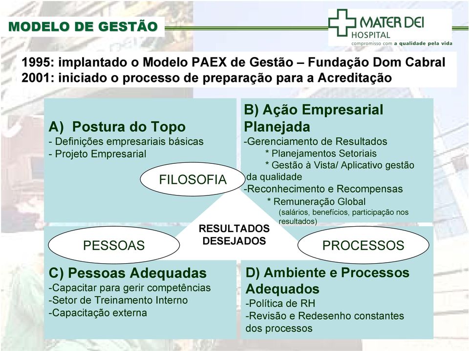 Vista/ Aplicativo gestão da qualidade -Reconhecimento e Recompensas * Remuneração Global (salários, benefícios, participação nos resultados) PROCESSOS C) Pessoas