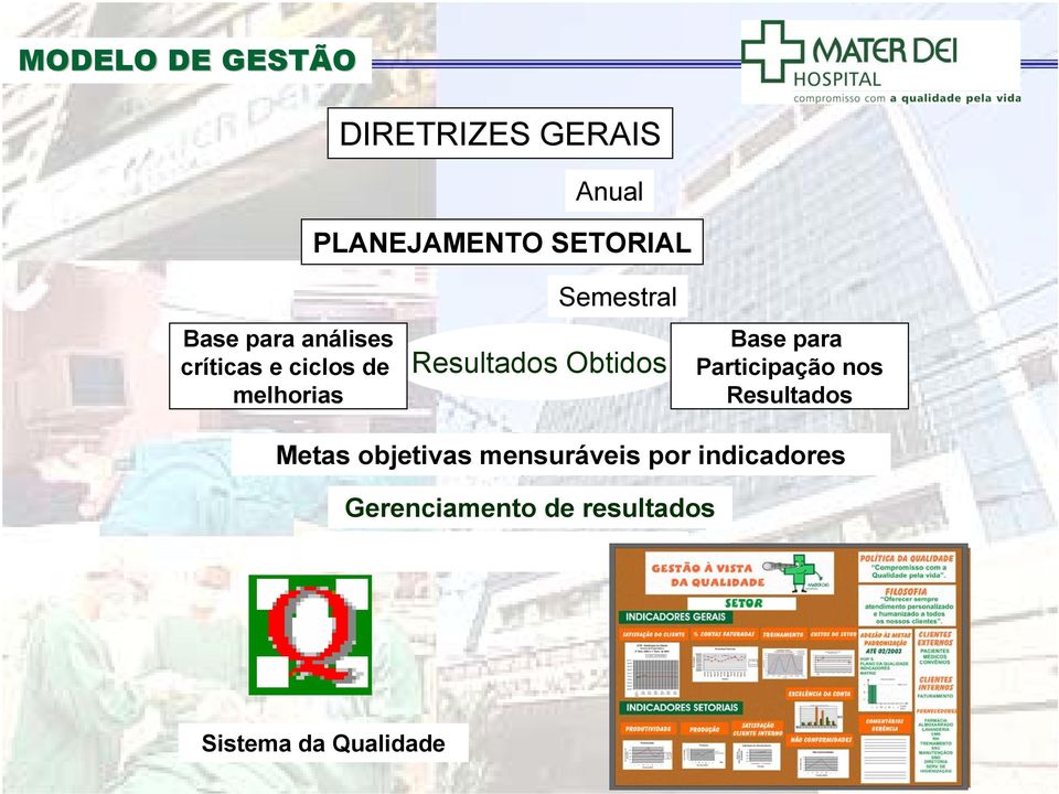 Obtidos Base para Participação nos Resultados Metas objetivas