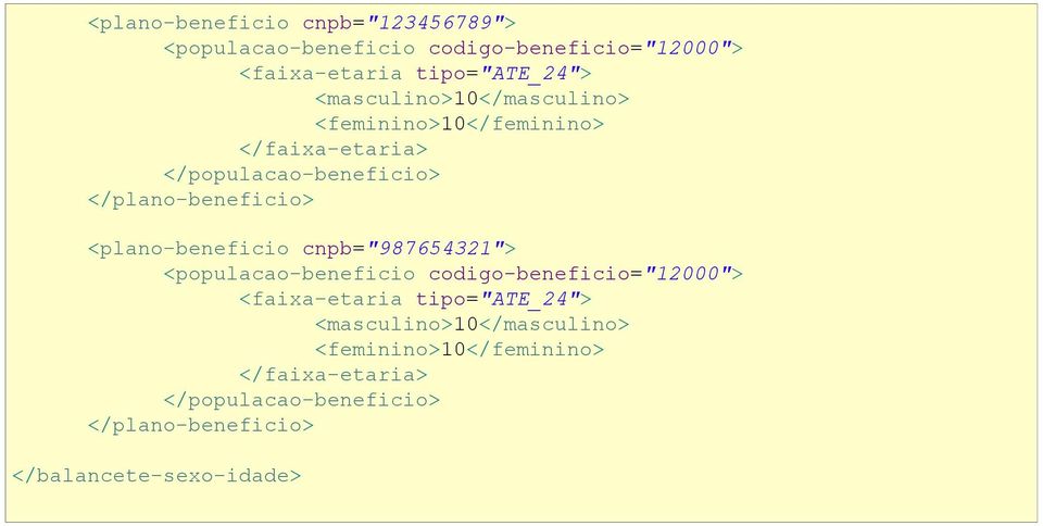 <plano-beneficio cnpb="987654321"> <populacao-beneficio codigo-beneficio="12000"> <faixa-etaria 