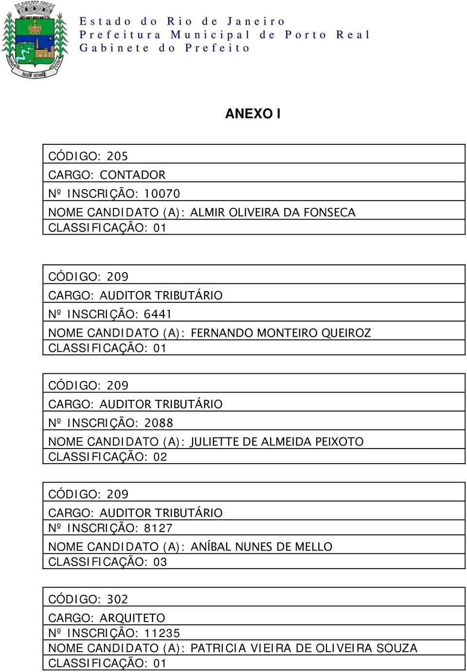 NOME CANDIDATO (A): JULIETTE DE ALMEIDA PEIXOTO CLASSIFICAÇÃO: 02 CÓDIGO: 209 CARGO: AUDITOR TRIBUTÁRIO Nº INSCRIÇÃO: 8127 NOME