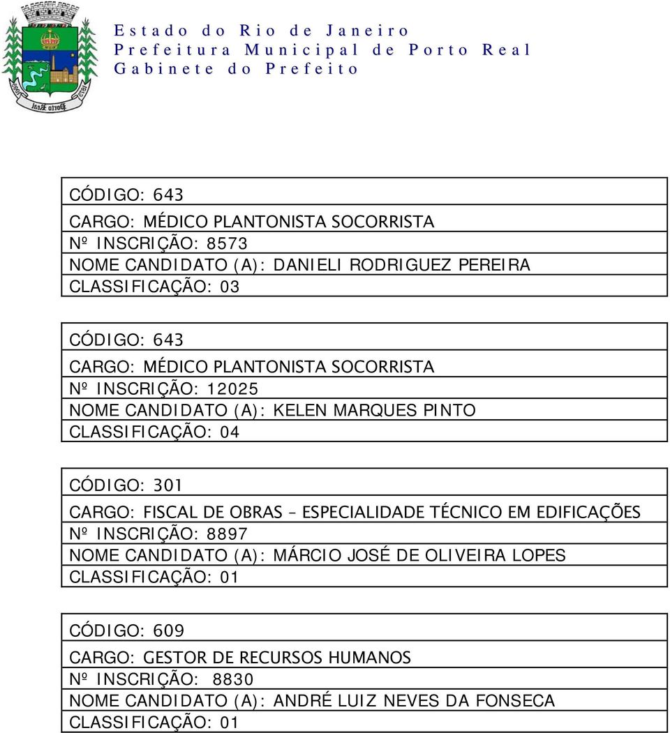 CLASSIFICAÇÃO: 04 CÓDIGO: 301 CARGO: FISCAL DE OBRAS ESPECIALIDADE TÉCNICO EM EDIFICAÇÕES Nº INSCRIÇÃO: 8897 NOME CANDIDATO