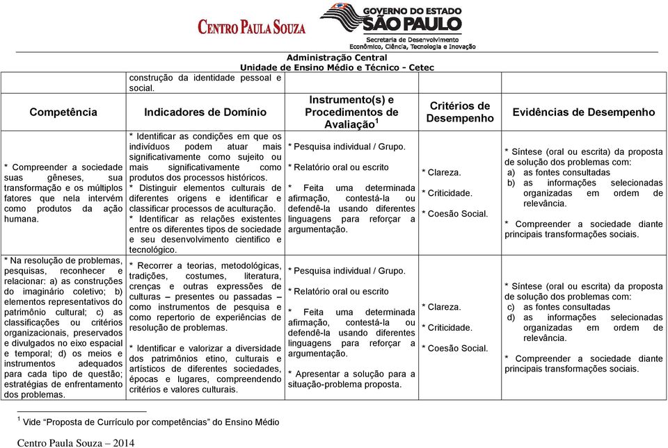 organizacionais, preservados e divulgados no eixo espacial e temporal; d) os meios e instrumentos adequados para cada tipo de questão; estratégias de enfrentamento dos problemas.