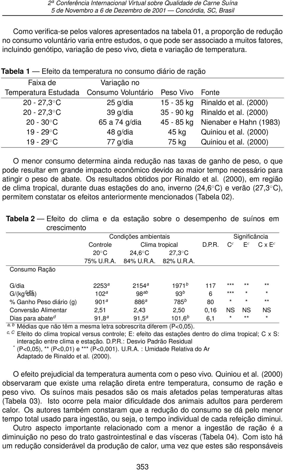 Tabela 1 Efeito da temperatura no consumo diário de ração Faixa de Variação no Temperatura Estudada Consumo Voluntário Peso Vivo Fonte 20-27,3 o C 25 g/dia 15-35 kg Rinaldo et al.