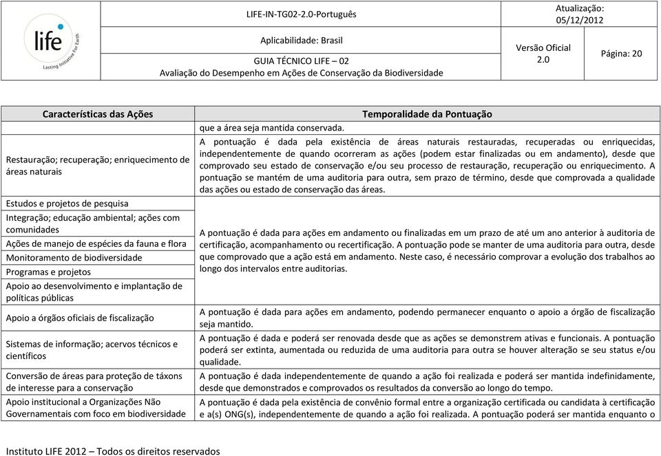 Sistemas de informação; acervos técnicos e científicos Conversão de áreas para proteção de táxons de interesse para a conservação Apoio institucional a Organizações Não Governamentais com foco em