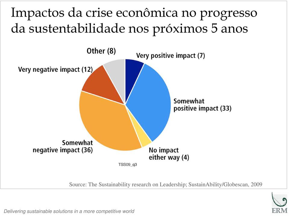 Source: The Sustainability research on