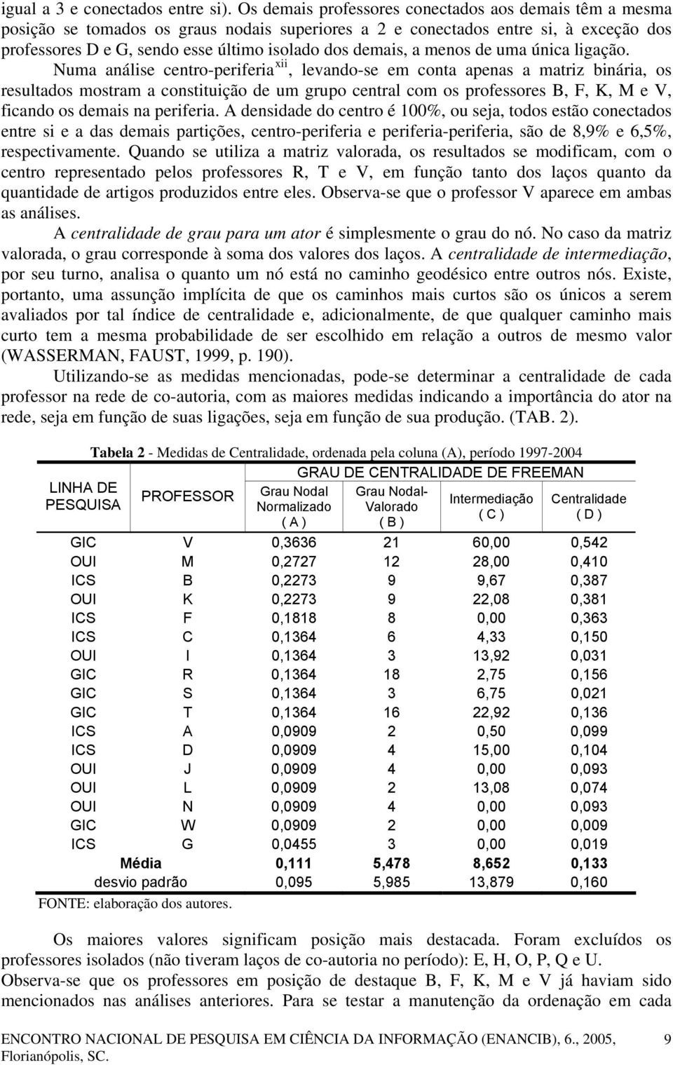 a menos de uma única ligação.