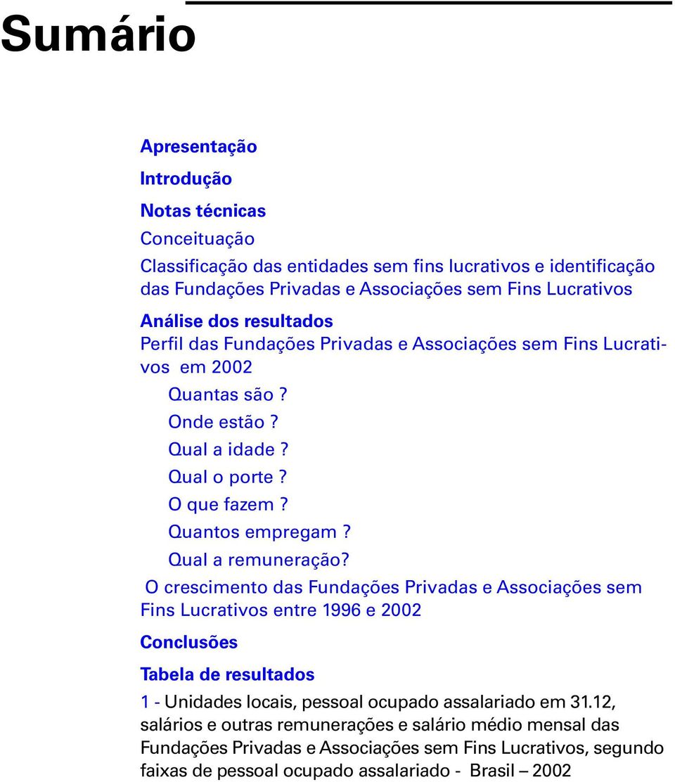 Quantos empregam? Qual a remuneração?