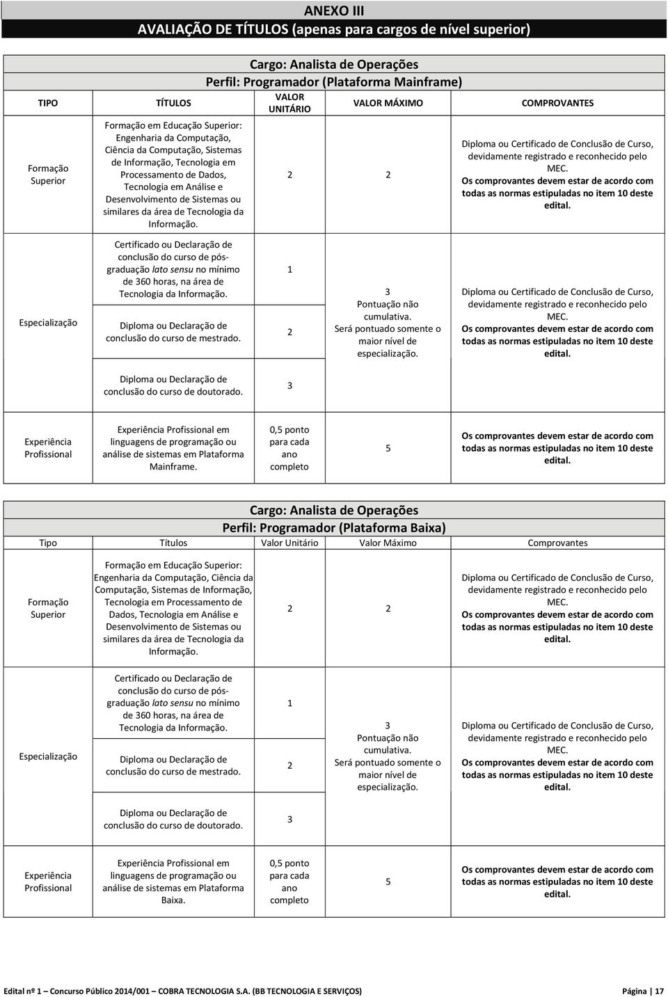 Cargo: Analista de Operações Perfil: Programador (Plataforma Mainframe) VALOR UNITÁRIO VALOR MÁXIMO 2 2 COMPROVANTES Diploma ou Certificado de Conclusão de Curso, devidamente registrado e reconhecido