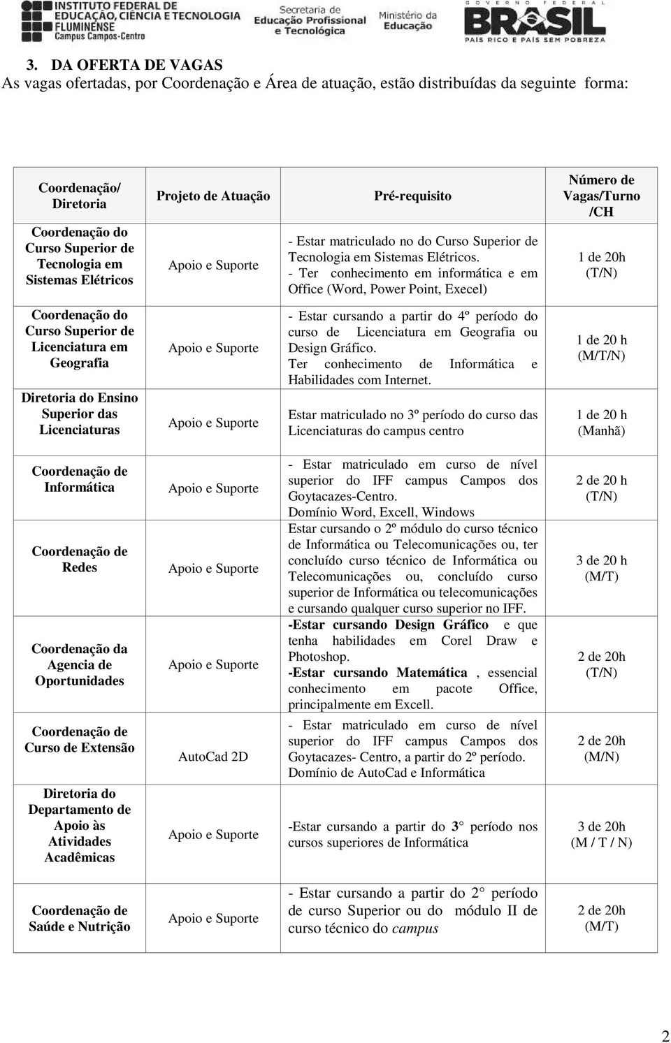 - Ter conhecimento em informática e em Office (Word, Power Point, Execel) Número de Vagas/Turno /CH Coordenação do Curso Superior de Licenciatura em Geografia Diretoria do Ensino Superior das