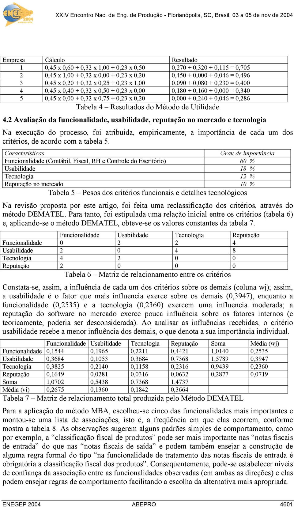 Resultados do Método de Utilidade 4.