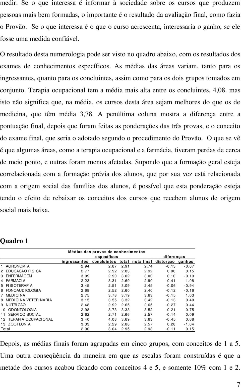 O resultado desta numerologia pode ser visto no quadro abaixo, com os resultados dos exames de conhecimentos específicos.