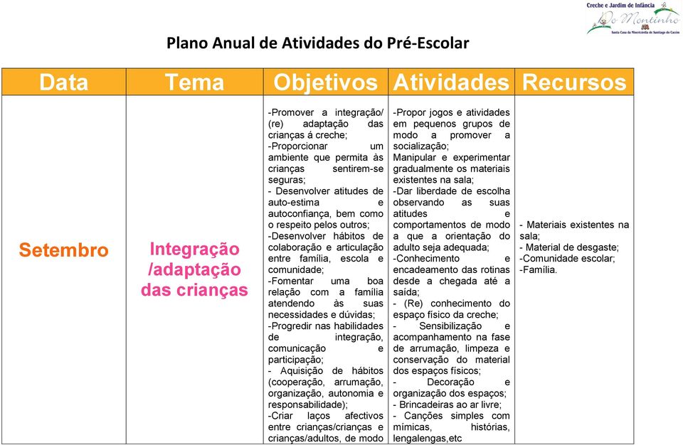 com fmíli tendendo às sus necessiddes e dúvids; -Progredir ns hbiliddes de integrção, comunicção e prticipção; - Aquisição de hábitos (cooperção, rrumção, orgnizção, utonomi e responsbilidde); -Crir