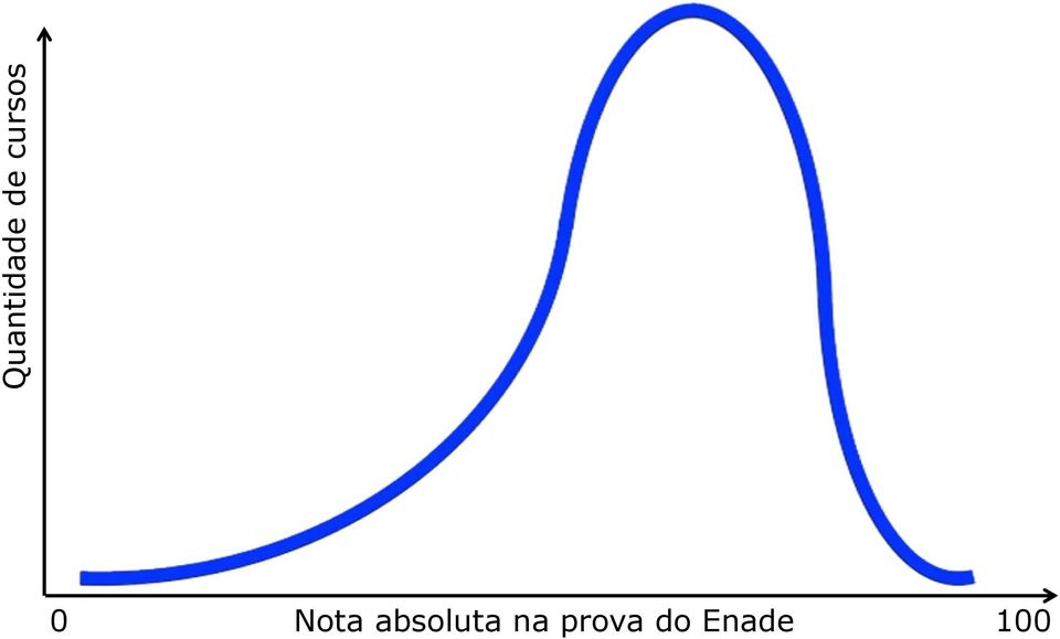 prova do Enade