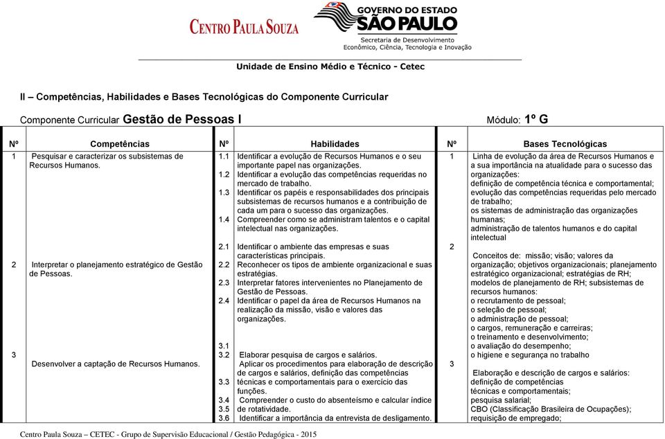 3 3.4 3.5 3.6 Identificar a evolução de Recursos Humanos e o seu importante papel nas organizações. Identificar a evolução das competências requeridas no mercado de trabalho.