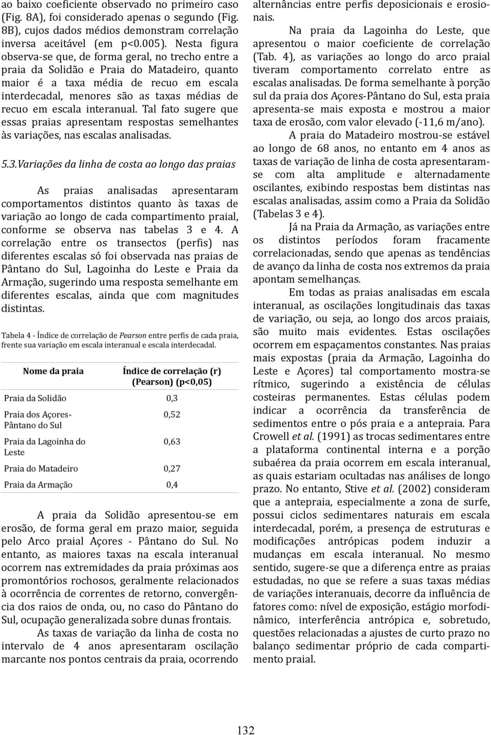 em escala interanual. Tal fato sugere que essas praias apresentam respostas semelhantes às variações, nas escalas analisadas. 5.3.