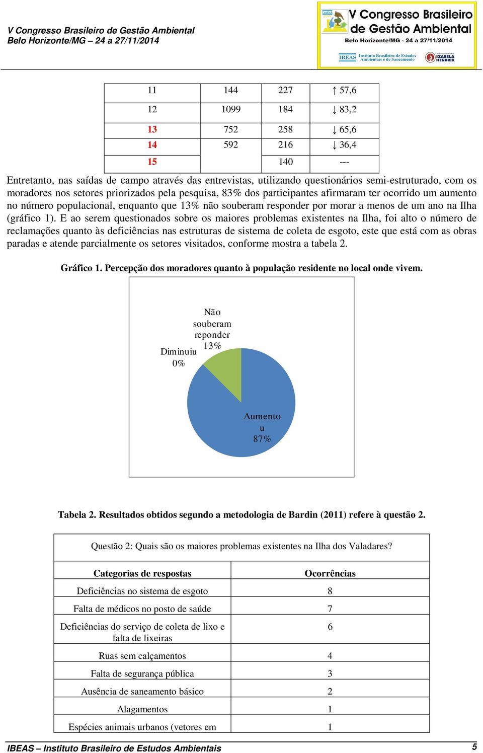 morar a menos de um ano na Ilha (gráfico 1).