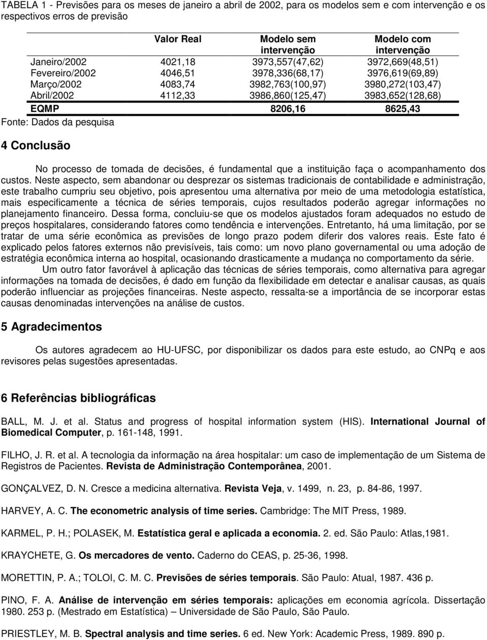 3983,652(128,68) EQMP 8206,16 8625,43 Fone: Dados da pesquisa 4 Conclusão No processo de omada de decisões, é fundamenal que a insiuição faça o acompanhameno dos cusos.