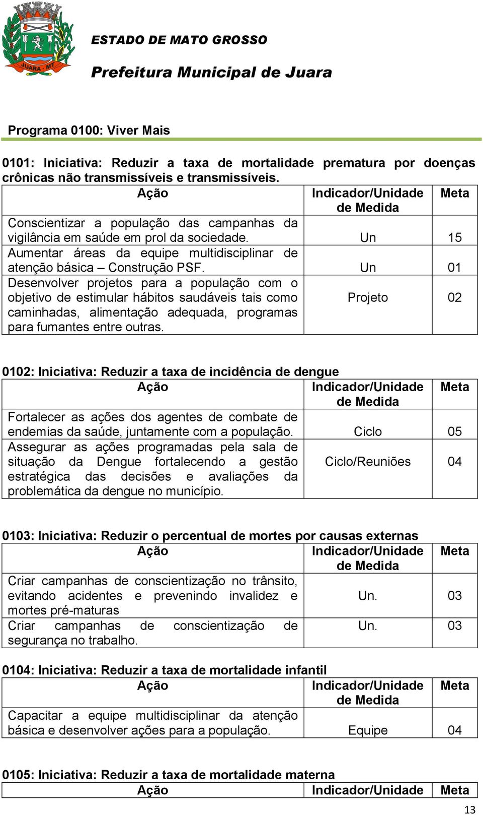 Un 01 Desenvolver projetos para a população com o objetivo de estimular hábitos saudáveis tais como caminhadas, alimentação adequada, programas para fumantes entre outras.