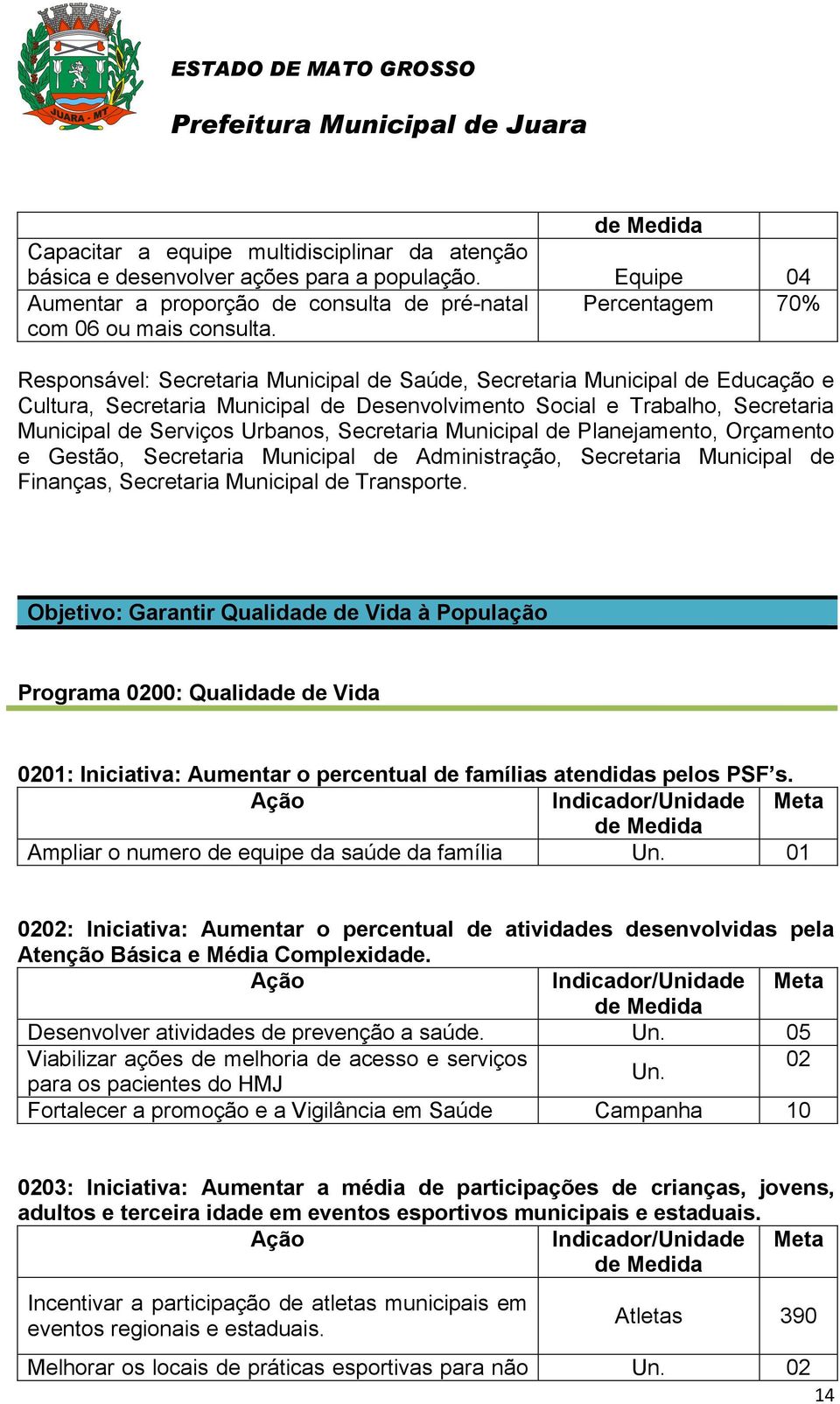 Urbanos, Secretaria Municipal de Planejamento, Orçamento e Gestão, Secretaria Municipal de Administração, Secretaria Municipal de Finanças, Secretaria Municipal de Transporte.