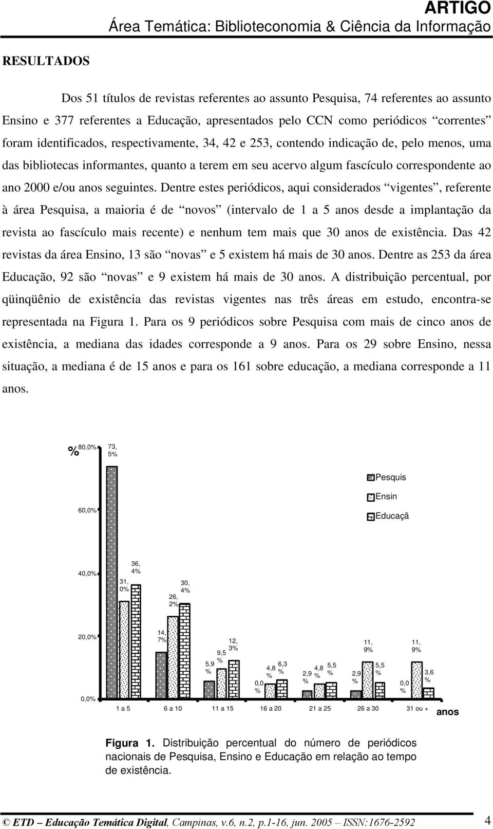 Dentre estes periódicos, aqui considerados vigentes, referente à área Pesquisa, a maioria é de novos (intervalo de 1 a 5 anos desde a implantação da revista ao fascículo mais recente) e nenhum tem