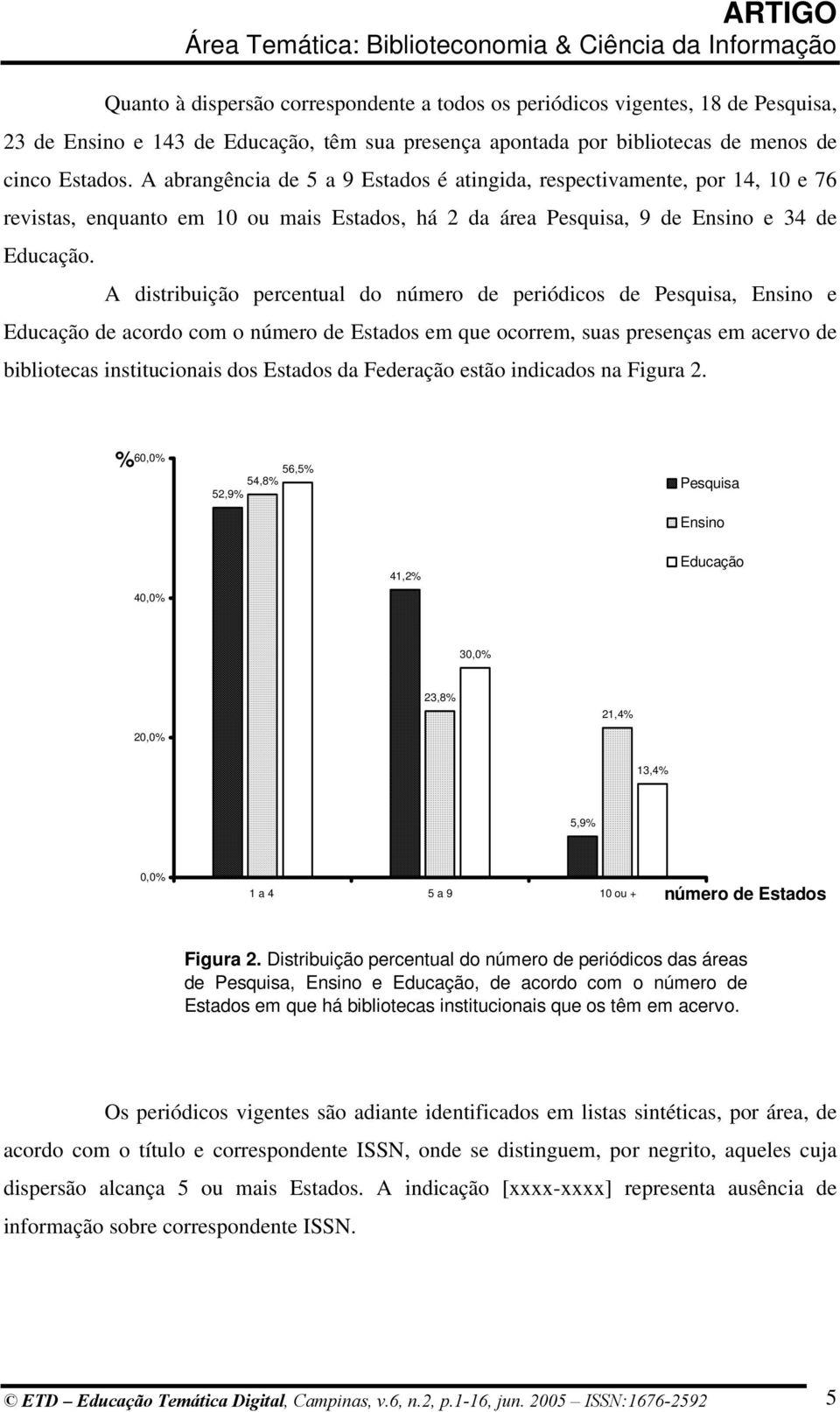 A distribuição percentual do número de periódicos de Pesquisa, Ensino e Educação de acordo com o número de Estados em que ocorrem, suas presenças em acervo de bibliotecas institucionais dos Estados