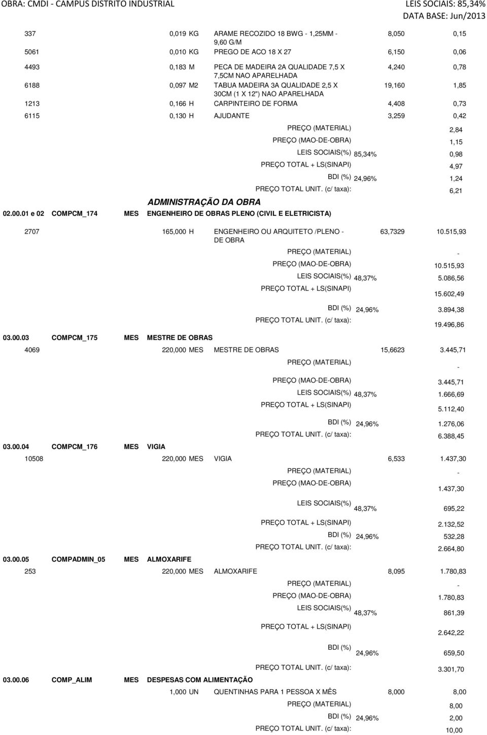 01 e 02 COMPCM_174 MES ENGENHEIRO DE OBRAS PLENO (CIVIL E ELETRICISTA) 2,84 1,15 0,98 4,97 24,96% 1,24 2707 165,000 H ENGENHEIRO OU ARQUITETO /PLENO - 63,7329 DE OBRA 03.00.03 COMPCM_175 MES MESTRE DE OBRAS 6,21 10.