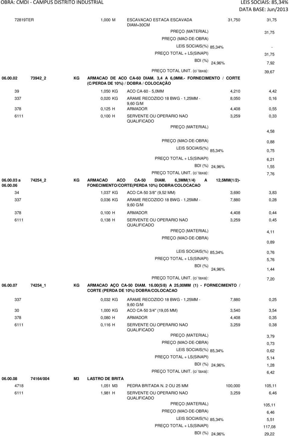 74254_2 KG 39,67 0,33 4,58 0,88 LEIS SOCIAIS(%) 85,34% 0,75 ARMACAO ACO CA-50 DIAM.