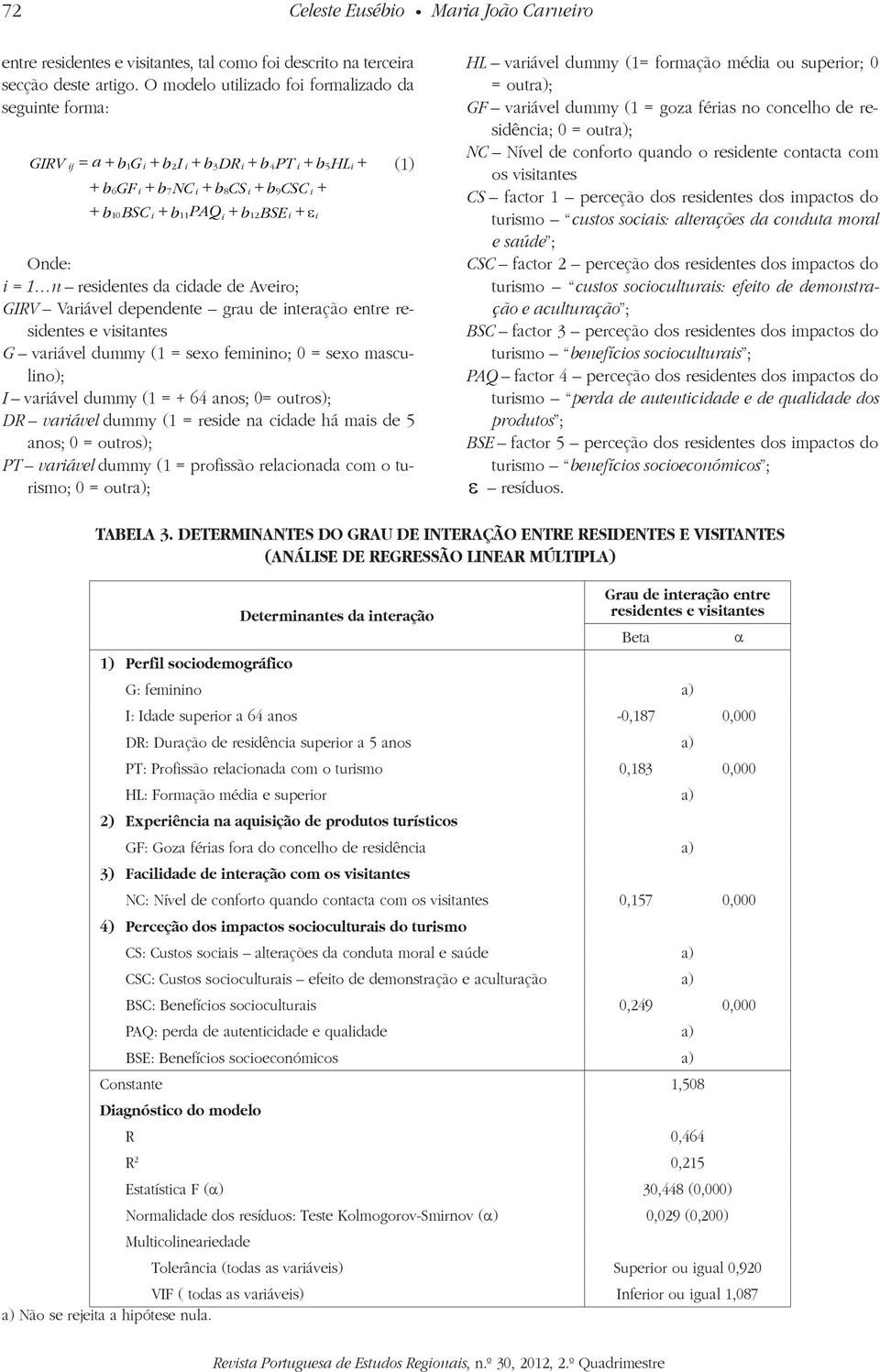 εi Onde: i = 1 n residentes da cidade de Aveiro; GIRV Variável dependente grau de interação entre residentes e visitantes G variável dummy (1 = sexo feminino; 0 = sexo masculino); I variável dummy (1