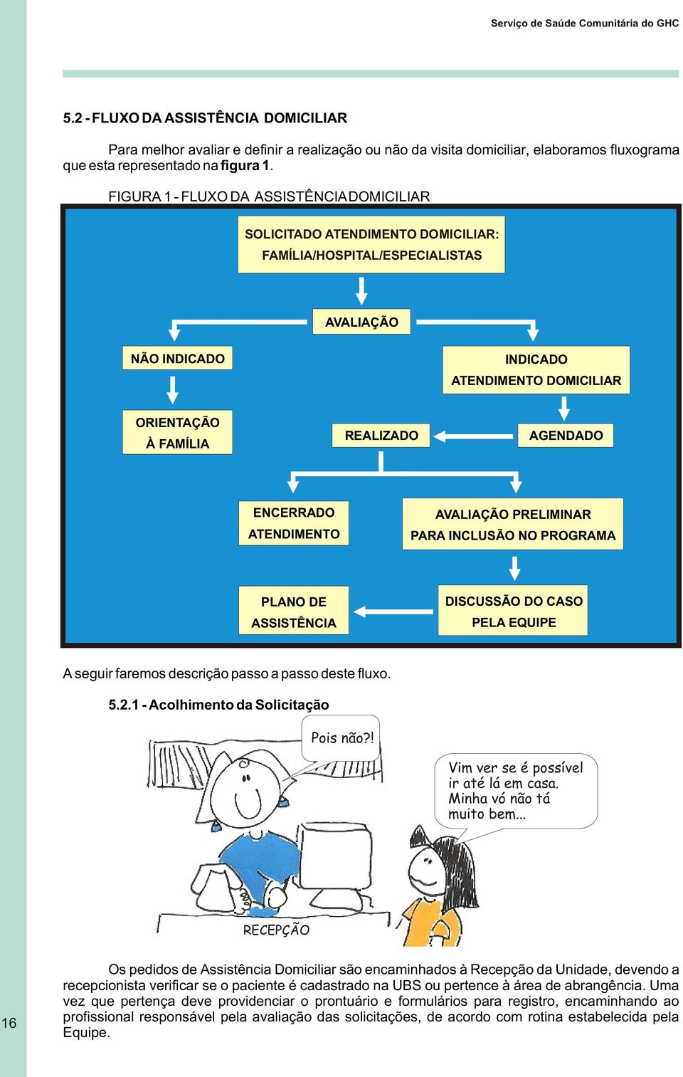 FIGURA 1 - FLUXO DA ASSISTÊNCIA DOMICILIAR SOLICITADO ATENDIMENTO DOMICILIAR: FAMÍLIA/HOSPITAL/ESPECIALISTAS AVALIAÇÃO NÃO INDICADO INDICADO ATENDIMENTO DOMICILIAR ORIENTAÇÃO À FAMÍLIA REALIZADO