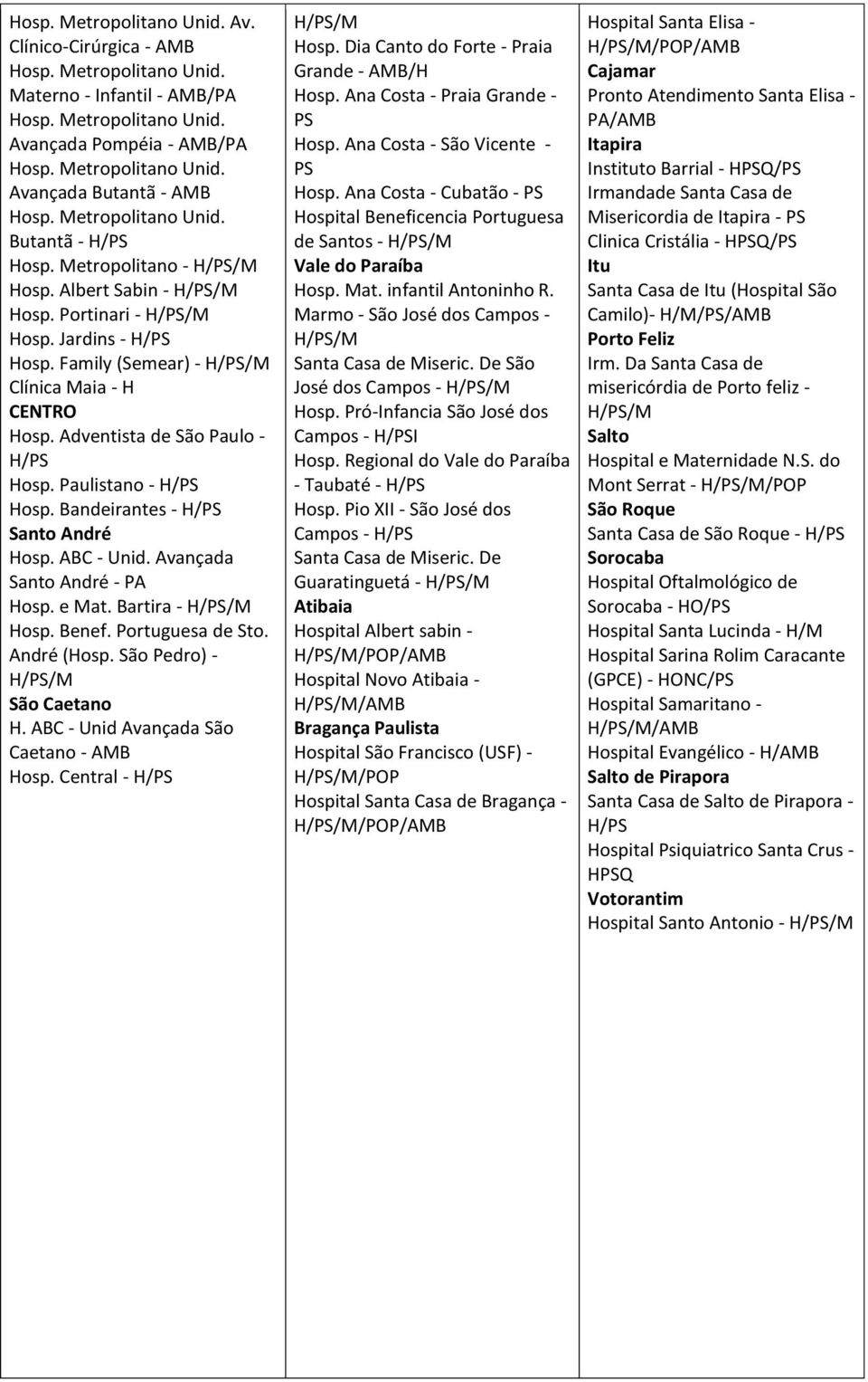 Benef. Portuguesa de Sto. André (Hosp. São Pedro) - São Caetano H. ABC - Unid Avançada São Caetano - AMB Hosp. Central - Hosp. Dia Canto do Forte - Praia Grande - AMB/H Hosp.
