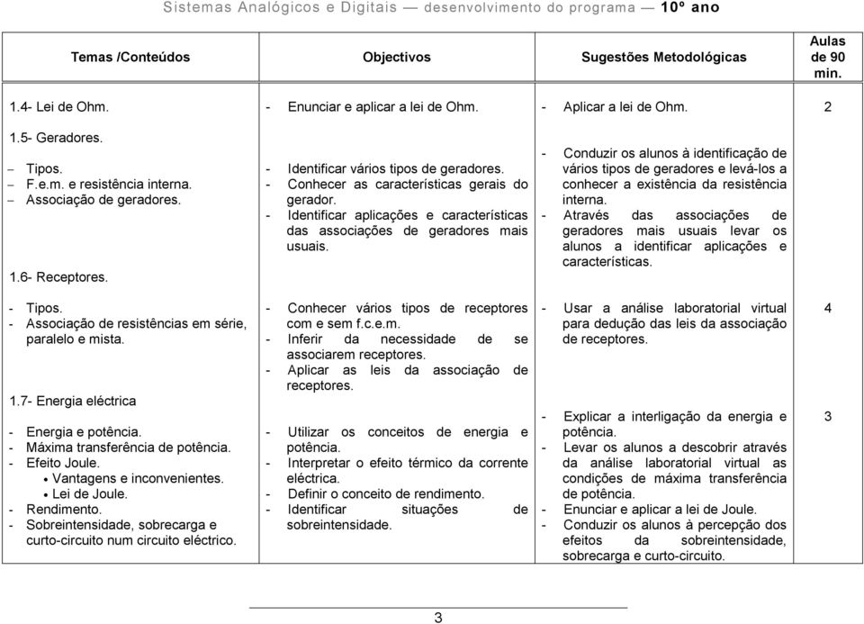 - Identificar aplicações e características das associações de geradores mais usuais.