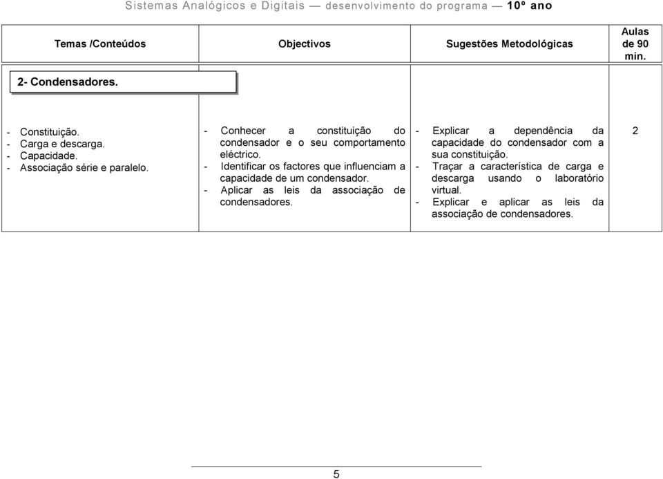 - Identificar os factores que influenciam a capacidade de um condensador. - Aplicar as leis da associação de condensadores.