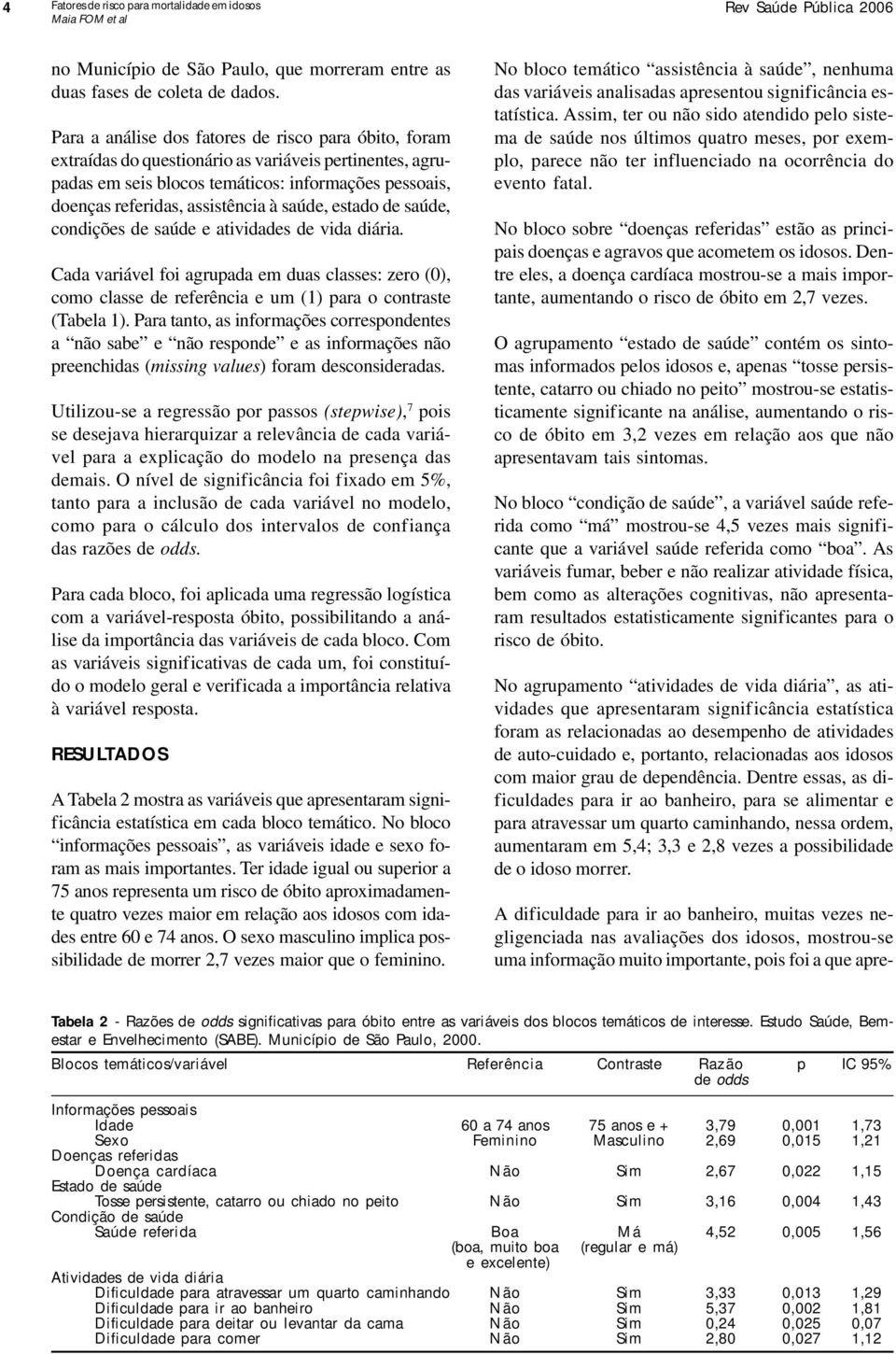 saúde, estado de saúde, condições de saúde e atividades de vida diária. Cada variável foi agrupada em duas classes: zero (0), como classe de referência e um (1) para o contraste (Tabela 1).