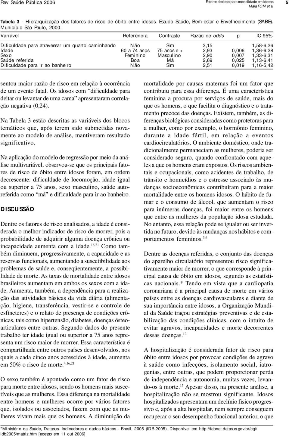 Masculino 2,90 0,007 1,33-6,31 Saúde referida Boa Má 2,69 0,025 1,13-6,41 Dificuldade para ir ao banheiro Não Sim 2,51 0,019 1,16-5,42 sentou maior razão de risco em relação à ocorrência de um evento