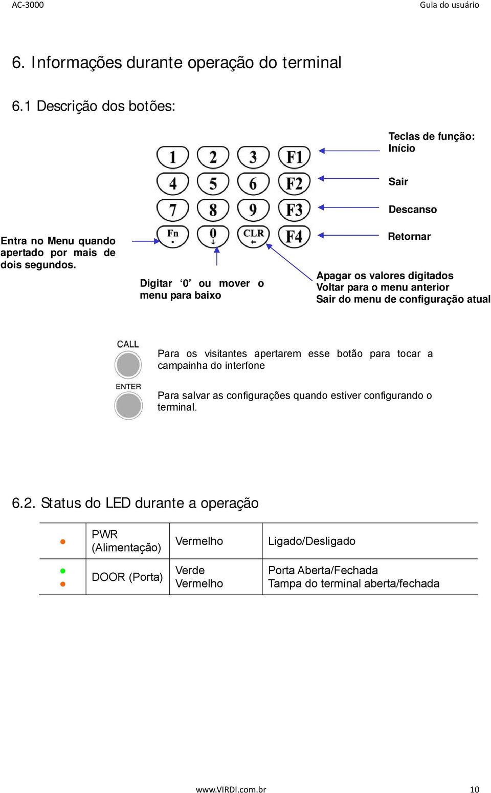 visitantes apertarem esse botão para tocar a campainha do interfone Para salvar as configurações quando estiver configurando o terminal. 6.2.