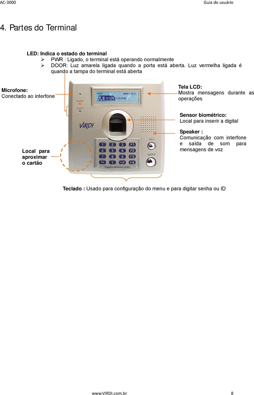 Luz vermelha ligada é quando a tampa do terminal está aberta Microfone: Conectado ao interfone Tela LCD: Mostra mensagens durante as