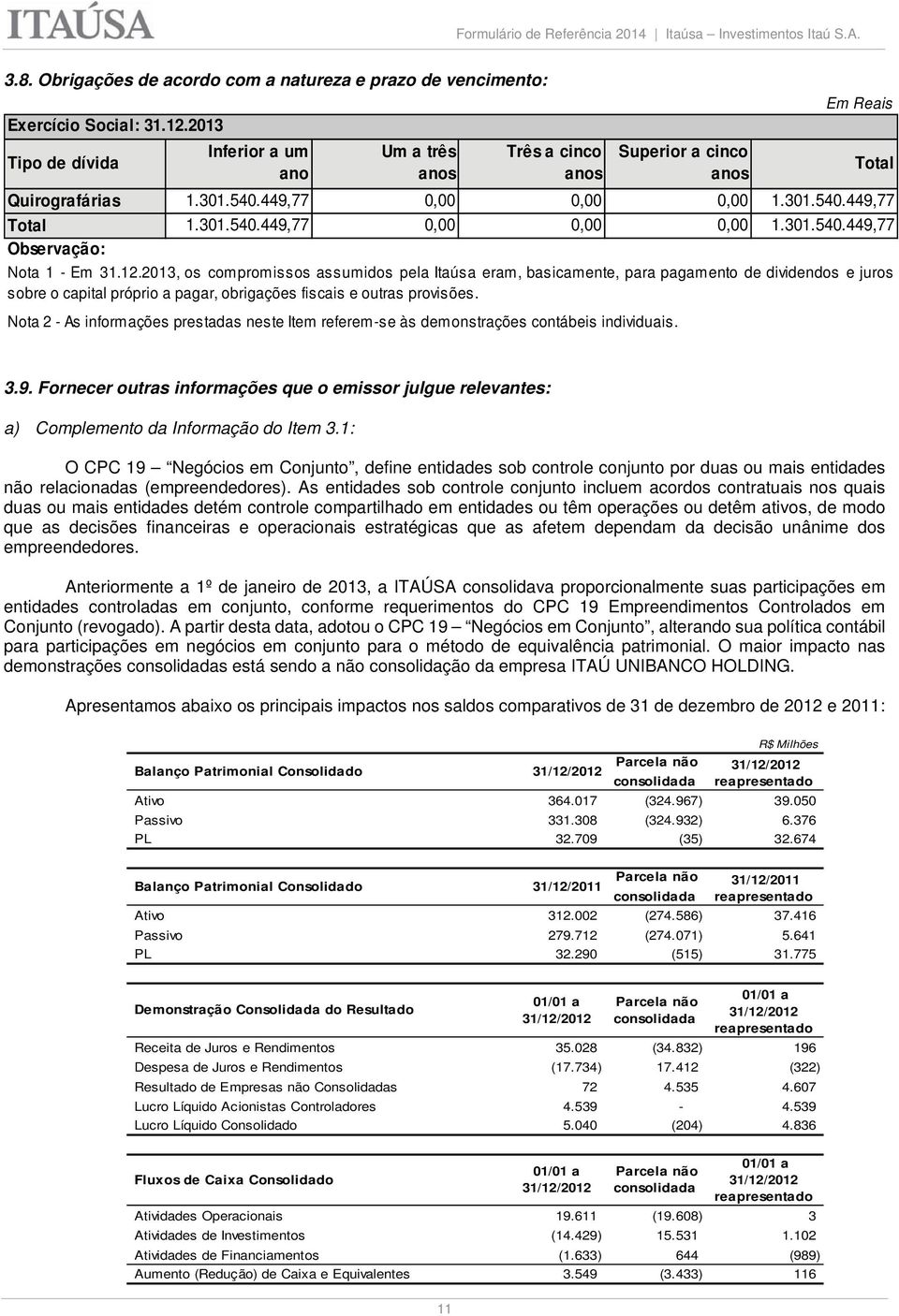 12.2013, os compromissos assumidos pela Itaúsa eram, basicamente, para pagamento de dividendos e juros sobre o capital próprio a pagar, obrigações fiscais e outras provisões.