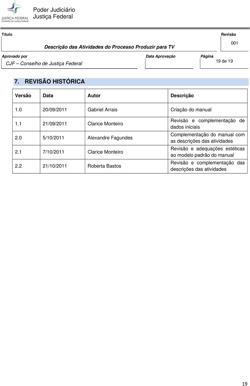 0 5/10/2011 Alexandre Fagundes 2.1 7/10/2011 Clarice Monteiro 2.