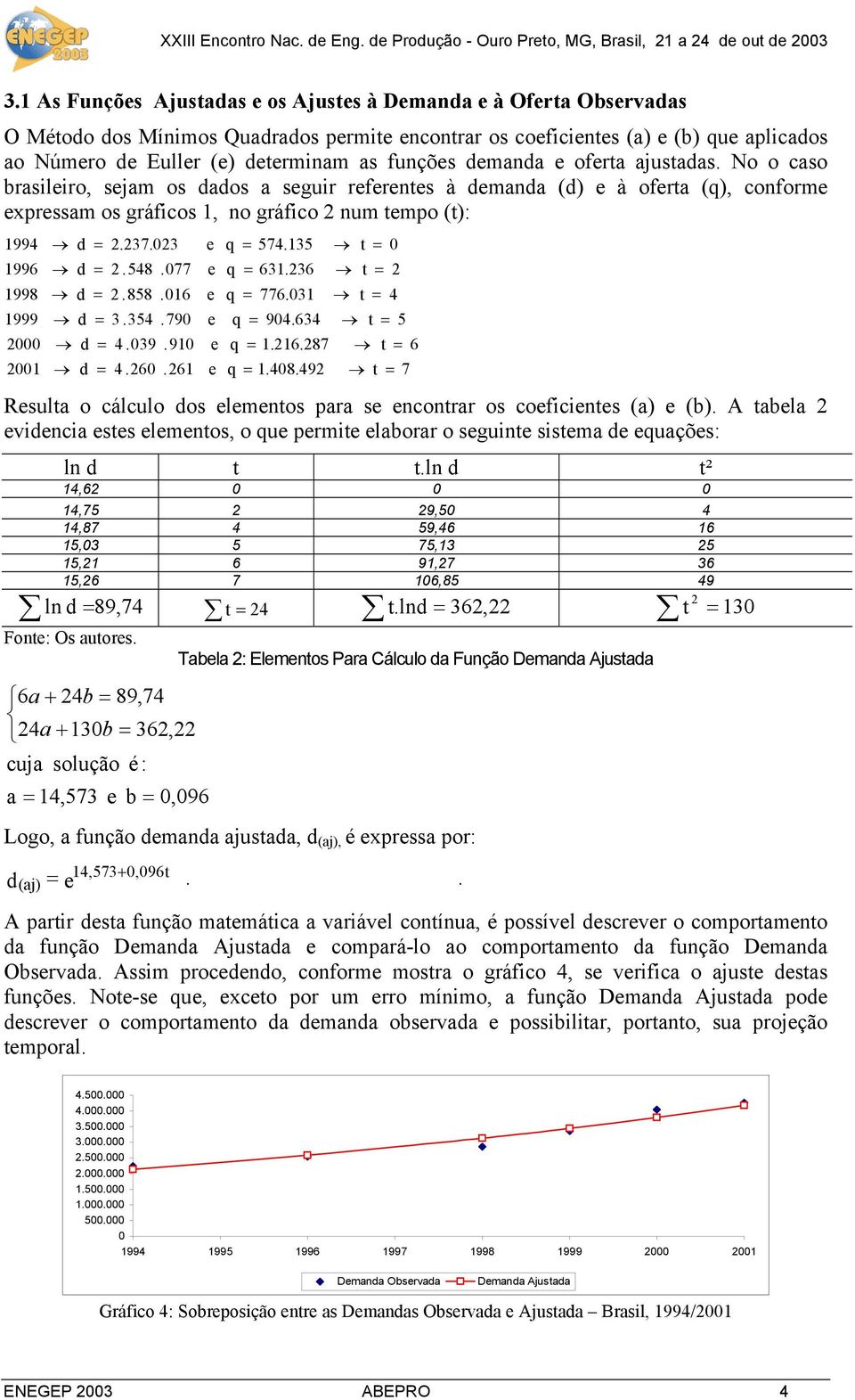 237.23 = 2.548.77 = 2.858.16 = 3.354.79 = 4.39.91 = 4.26.261 e q = 574.135 t = e q = 631.236 t = 2 e q = 776.31 t = 4 e q = 94.634 t = 5 e q = 1.216.287 t = 6 e q = 1.48.492 t = 7 Resulta o cálculo os elementos para se encontrar os coeficientes (a) e (b).