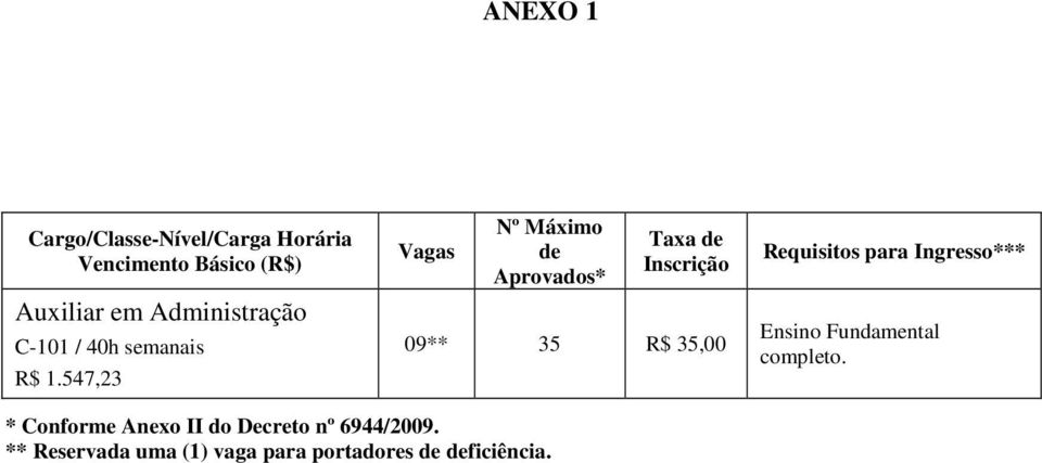 547,23 Vagas Nº Máximo de Aprovados* Taxa de Inscrição 09** 35 R$ 35,00 Requisitos