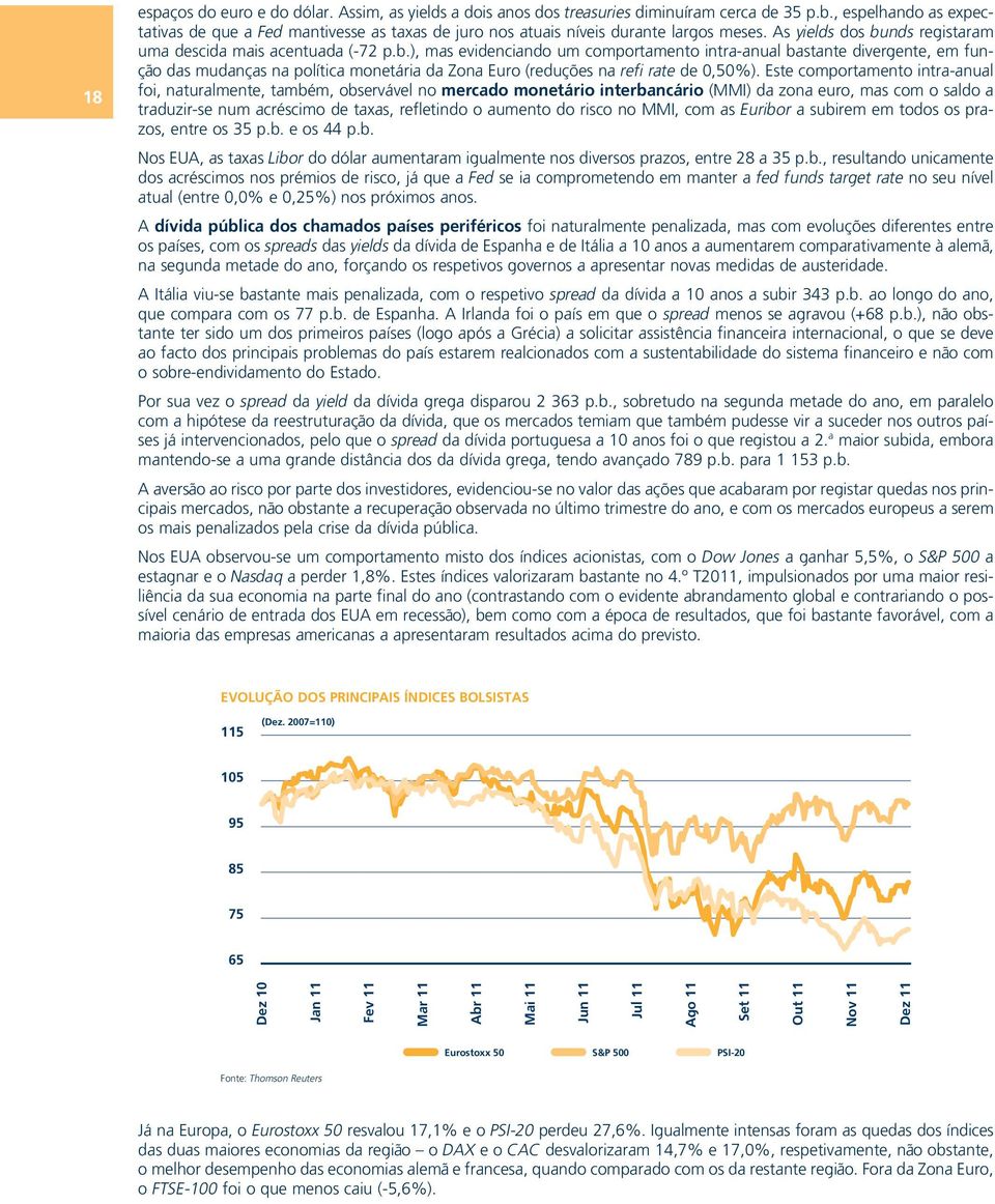 nds registaram uma descida mais acentuada (-72 p.b.