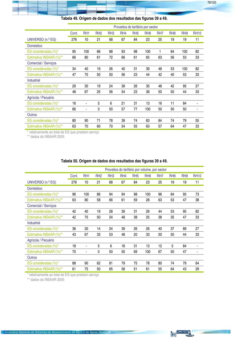 4 19 26 4 31 39 48 53 1 82 Estimativa INSAAR (%)** 47 75 5 5 56 23 44 42 4 53 33 Industrial EG consideradas (%)* 29 3 19 24 39 26 35 48 42 95 27 Estimativa INSAAR (%)** 48 67 25 56 54 23 38 5 5 44 33