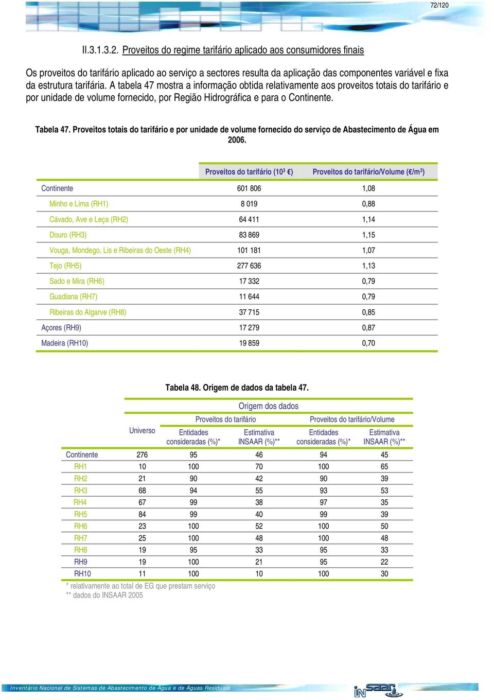 Proveitos totais do tarifário e por unidade de volume fornecido do serviço de Abastecimento de Água em 26.