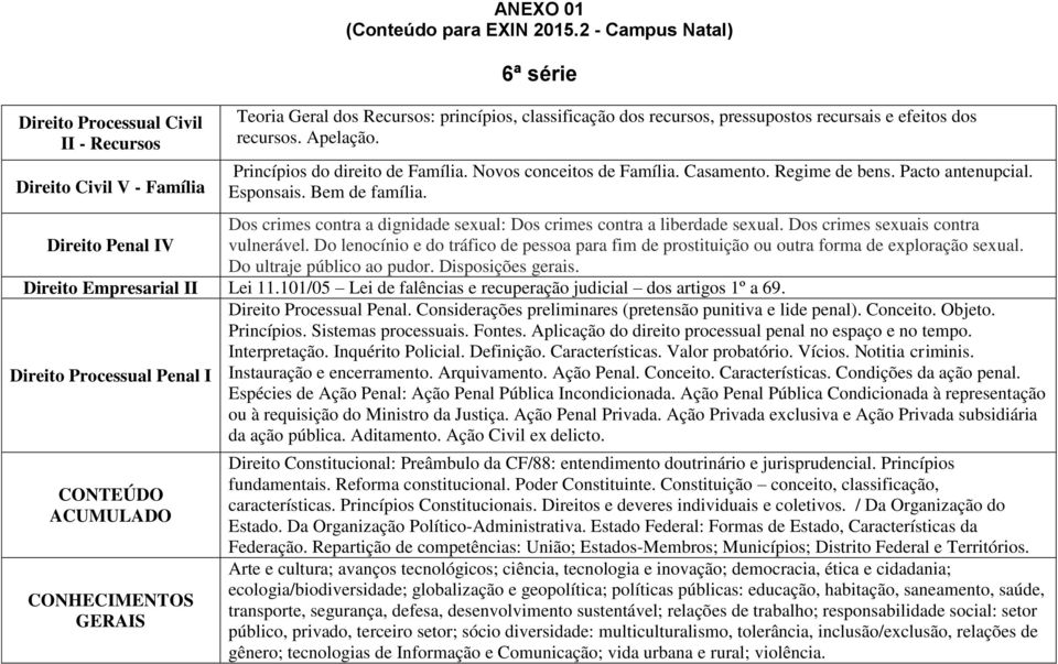 Novos conceitos de Família. Casamento. Regime de bens. Pacto antenupcial. Esponsais. Bem de família. Dos crimes contra a dignidade sexual: Dos crimes contra a liberdade sexual.