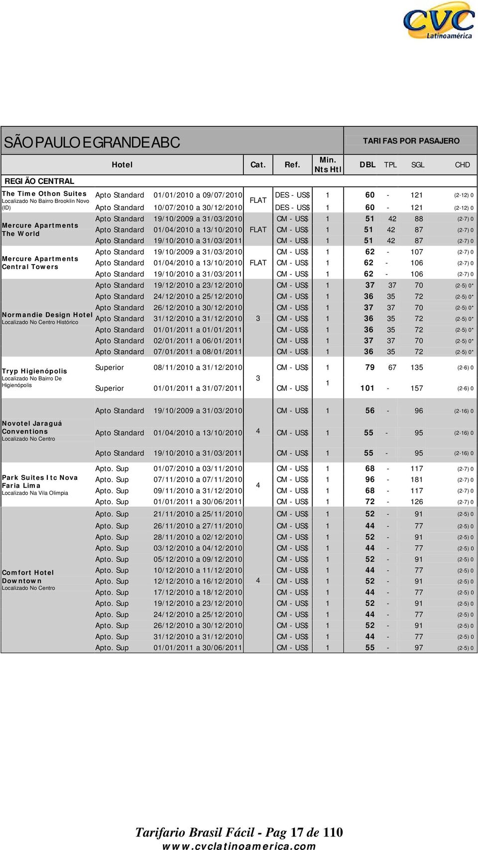 31/03/2010 CM - US$ 1 51 42 88 (2-7) 0 Mercure Apartments 01/04/2010 a 13/10/2010 FLAT CM - US$ 1 51 42 87 (2-7) 0 The World 19/10/2010 a 31/03/2011 CM - US$ 1 51 42 87 (2-7) 0 19/10/2009 a