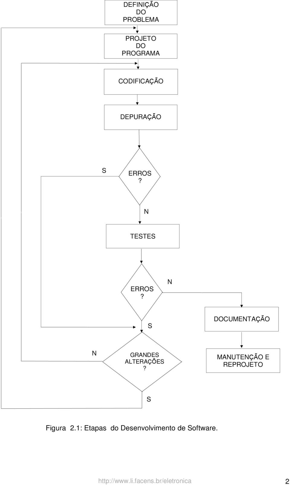 N S DOCUMENTAÇÃO N GRANDES ALTERAÇÕES?