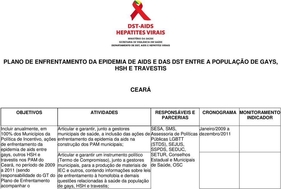 responsabilidade do GT do Plano de Enfrentamento acompanhar o Articular e garantir, junto a gestores municipais de saúde, a inclusão das ações de enfrentamento da epidemia da aids na construção dos