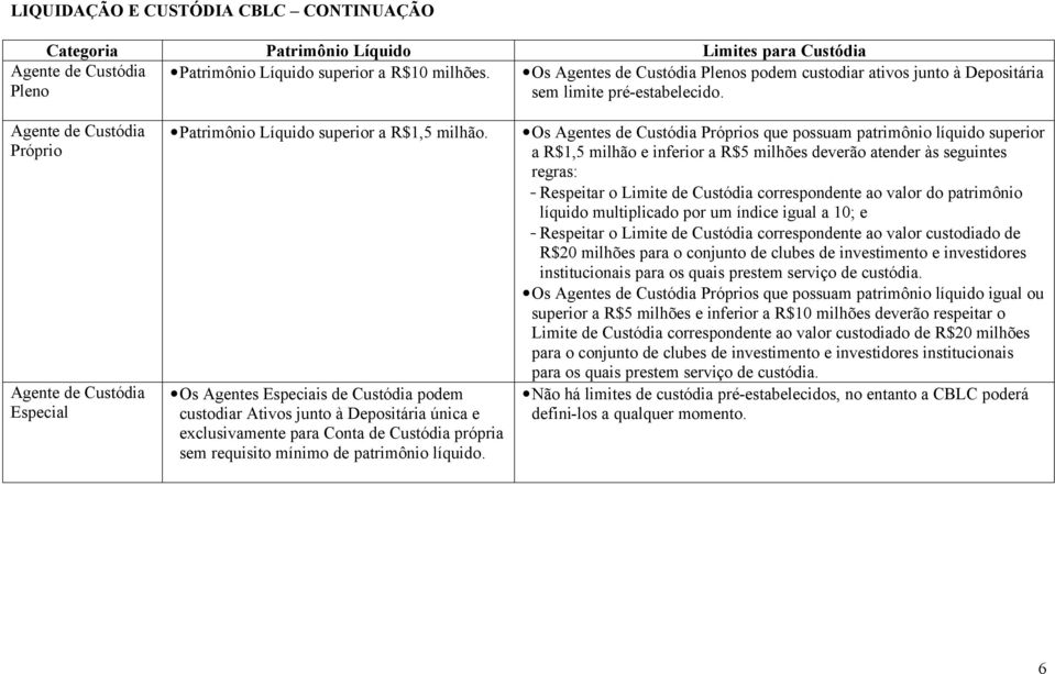 Agente de Custódia Próprio Agente de Custódia Especial Patrimônio Líquido superior a R$1,5 milhão.