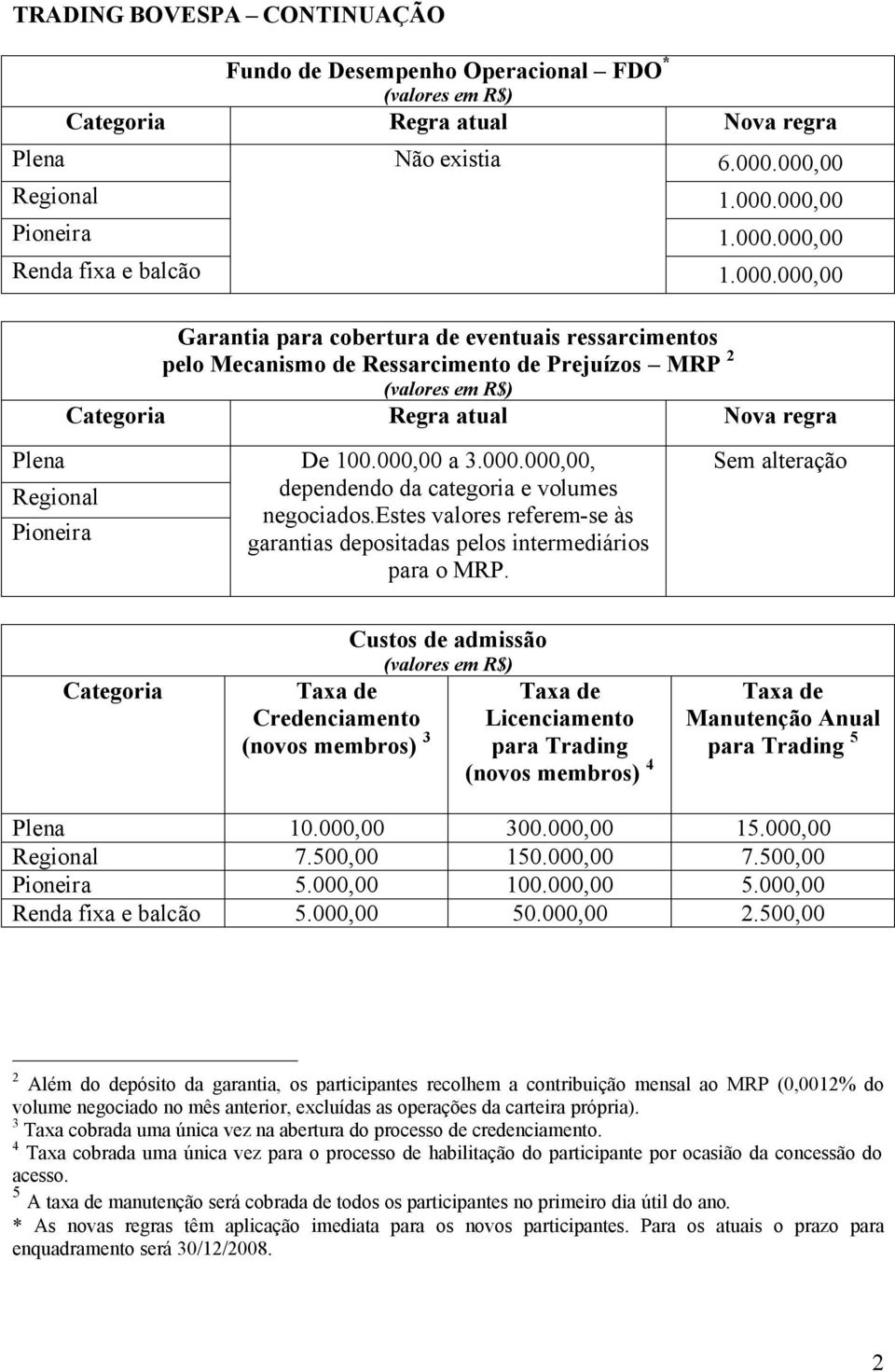 estes valores referem-se às Pioneira garantias depositadas pelos intermediários para o MRP.