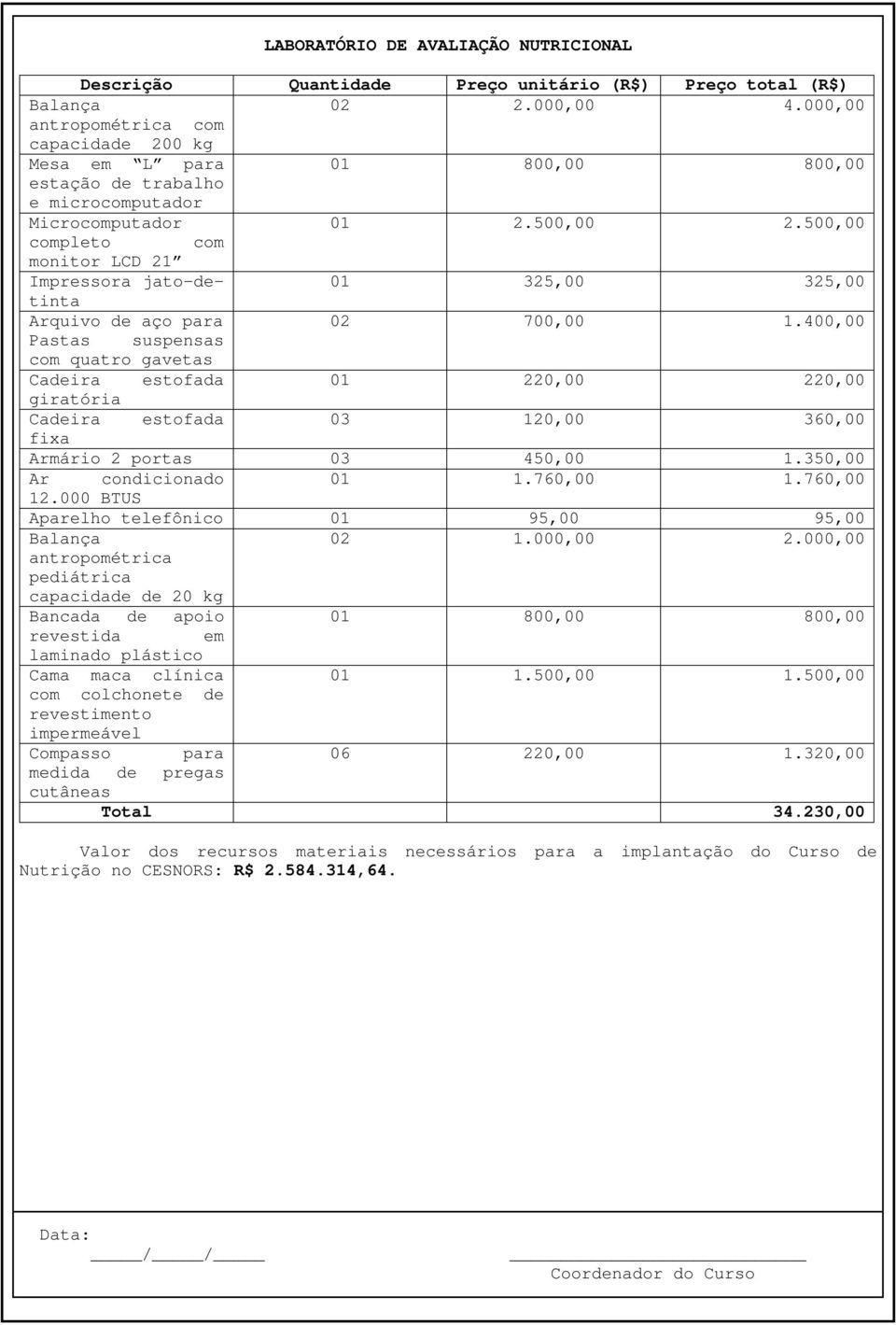 400,00 Pastas suspensas com quatro gavetas Cadeira estofada 01 220,00 220,00 giratória Cadeira estofada 03 120,00 360,00 fixa Armário 2 portas 03 450,00 1.350,00 Ar condicionado 01 1.760,00 1.